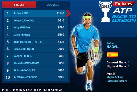 what is nadal ranking